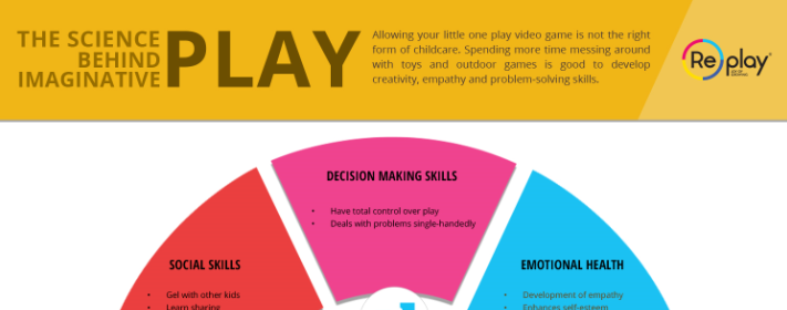 The Science behind Imaginative Play